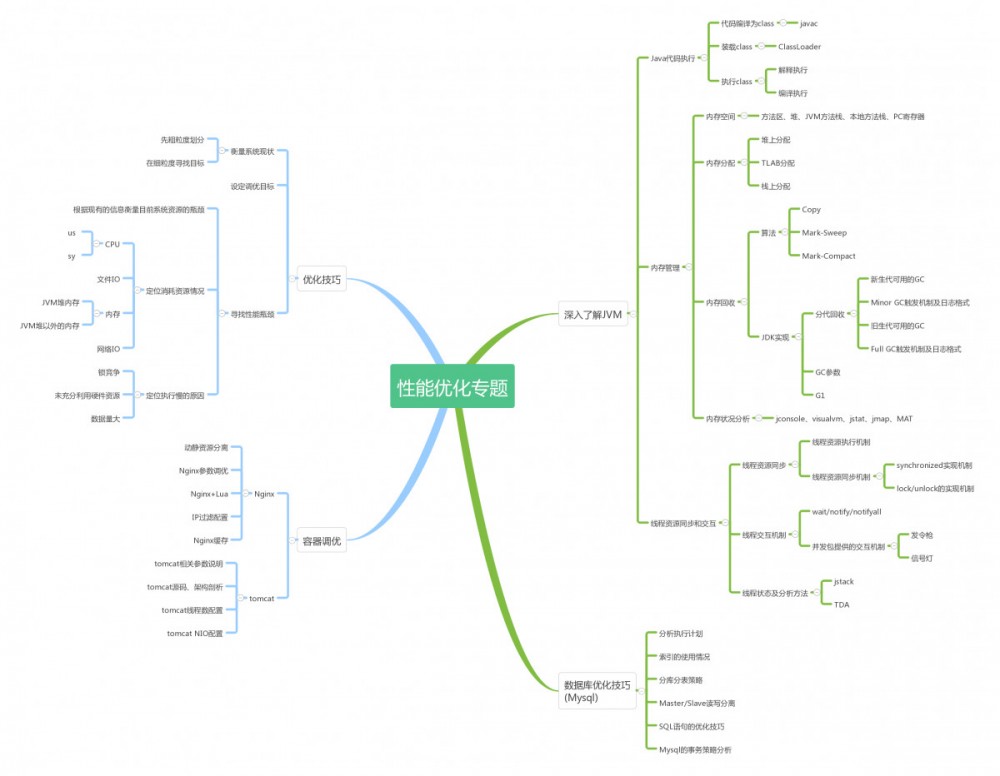 年薪 80w+ 的阿里 p7 专家，顶尖的技术人才，只因做到了这几点