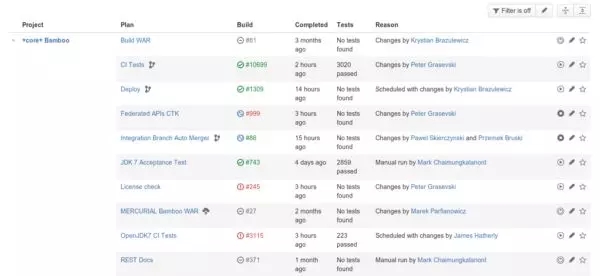 7款不错的 CI/CD工具