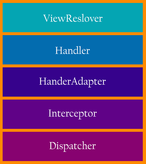 像SpringMVC一样在Android上做Web开发
