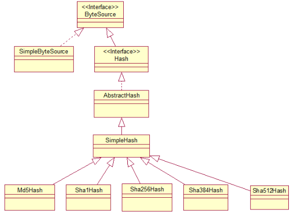 shiro源码分析（五）CredentialsMatcher