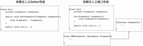 【java面试】Spring的IOC是啥?有什么好处?
