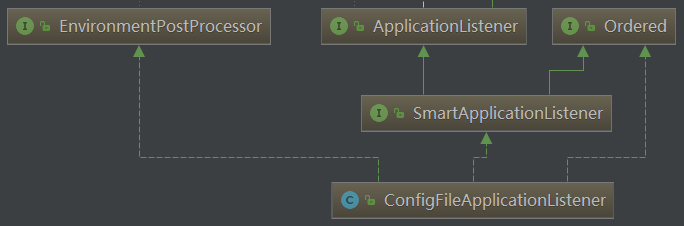 Spring Boot 外部化配置实战解析