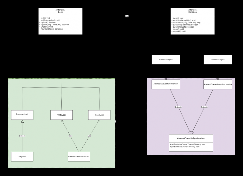 Java并发编程之锁机制之Lock接口