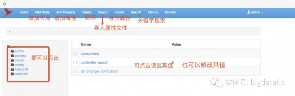不可不知的 ZooKeeper 小工具 zkui