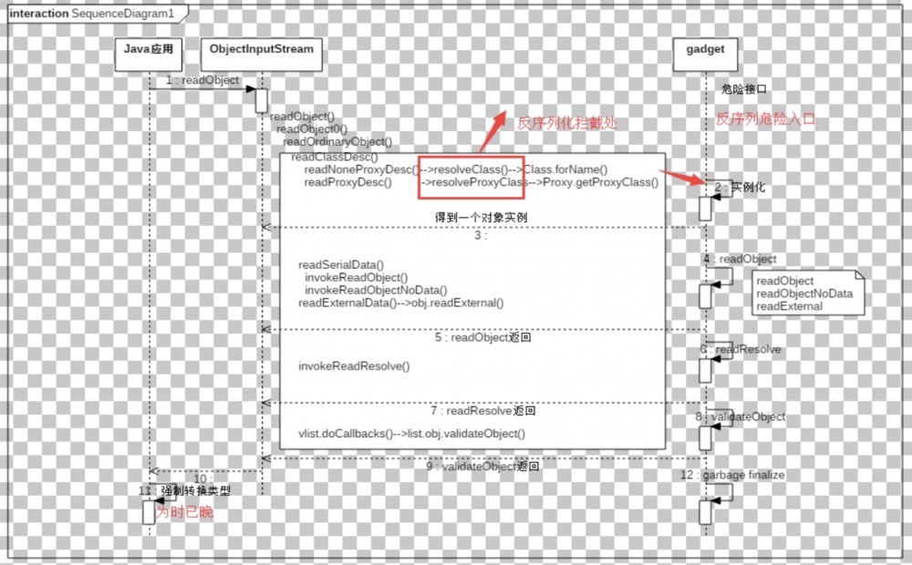 从WebLogic看反序列化漏洞的利用与防御