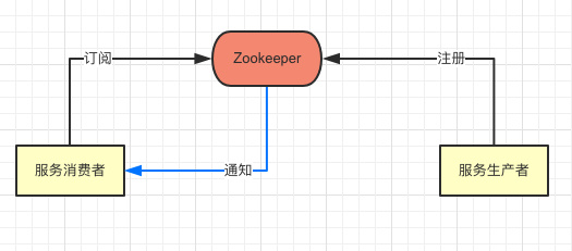 如何使用Netty技术设计一个百万级的消息推送系统