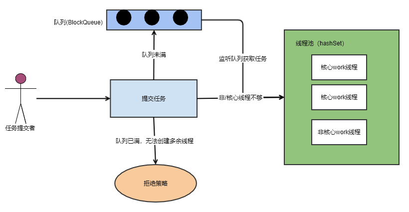 深入源码分析 Java 线程池的实现原理
