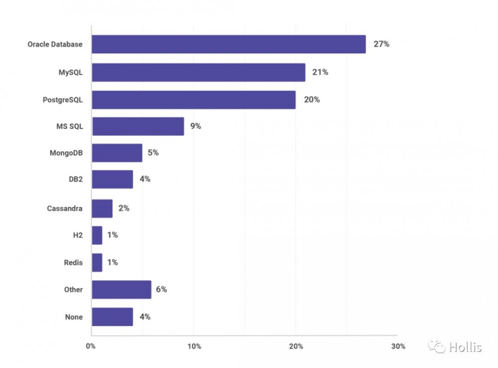 很多未解之谜终于有答案了：2018 年 JVM 生态系统报告出炉