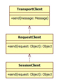 java架构-一些设计上的基本常识