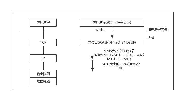 Netty的TCP粘包/拆包问题的解决之道