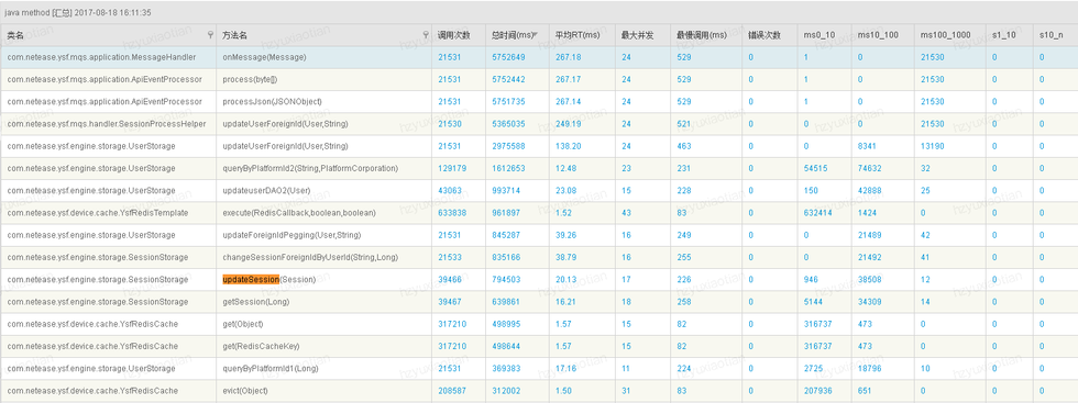利用jstack定位典型性能问题实例