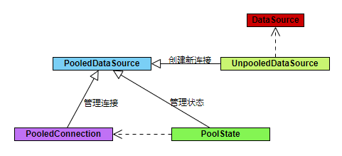 原 荐 Mybatis 数据源和数据库连接池源码解析（DataSource）