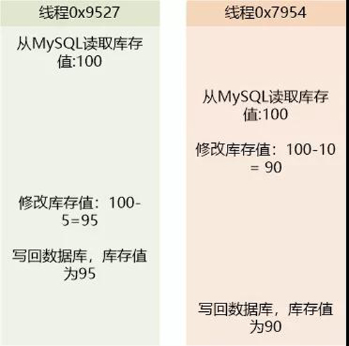 别吵吵，分布式锁也是锁
