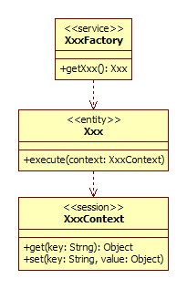 java架构-一些设计上的基本常识