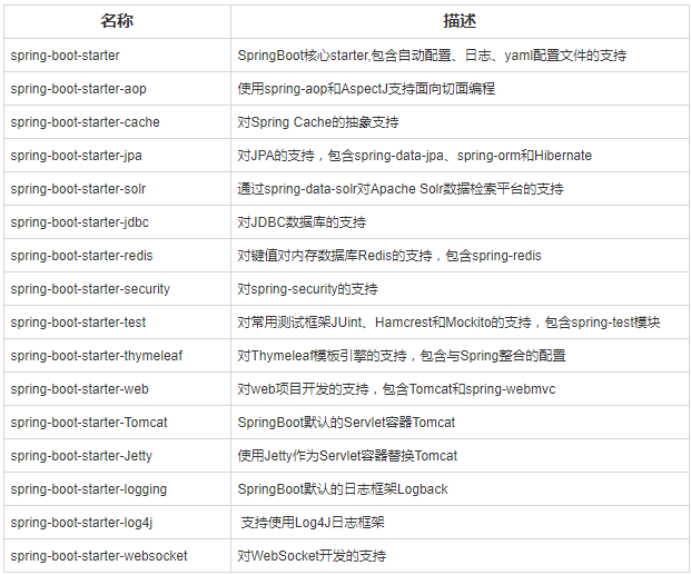 SpringBoot系列一：SpringBoot入门