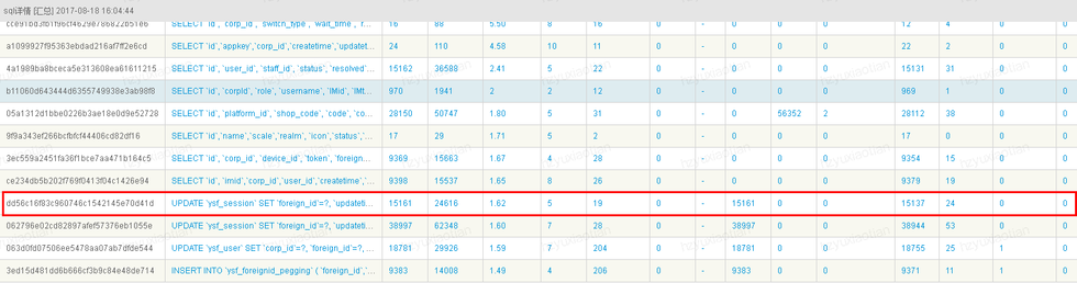 利用jstack定位典型性能问题实例