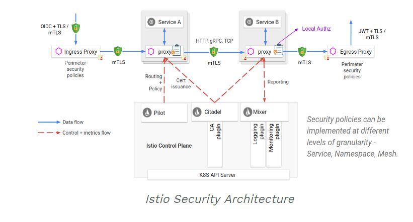 浅谈助力零信任安全架构的云IAM设计