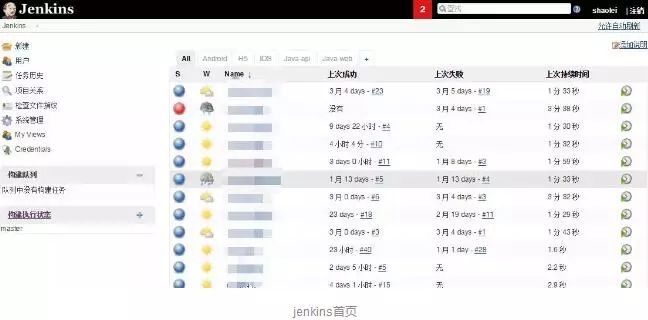 小型公司DevOps落地实践
