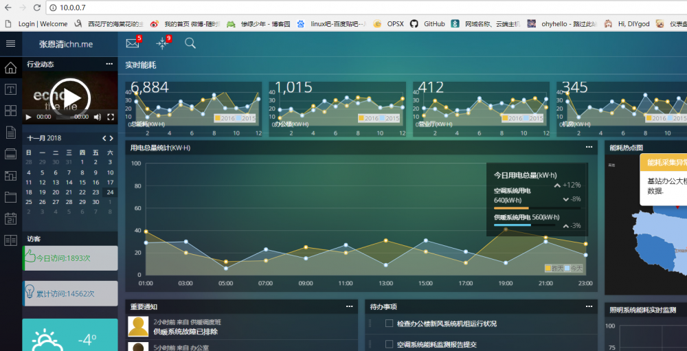 Git+Jenkins代码自动上线