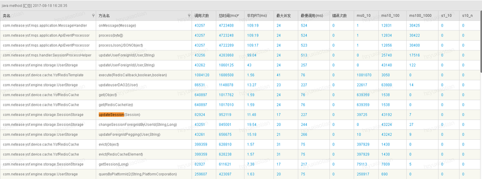 利用jstack定位典型性能问题实例