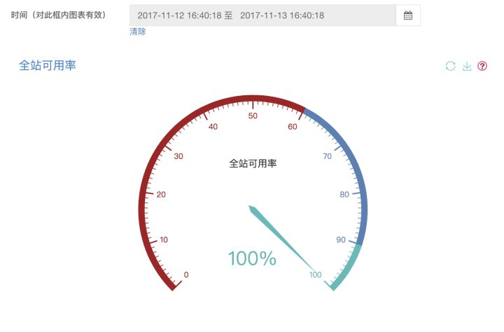猪八戒网的DevOps进化论