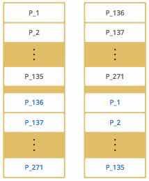 Spring Boot集成Hazelcast实现集群与分布式内存缓存