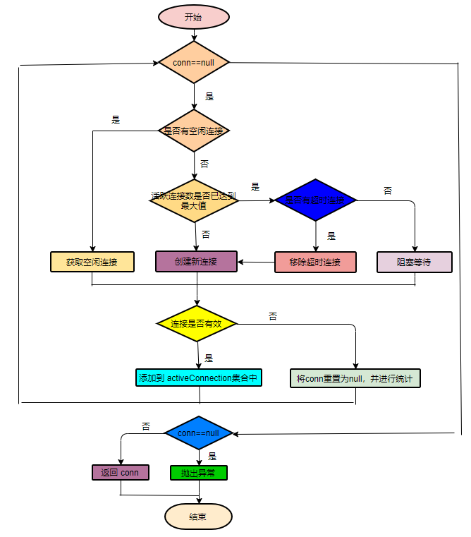 原 荐 Mybatis 数据源和数据库连接池源码解析（DataSource）