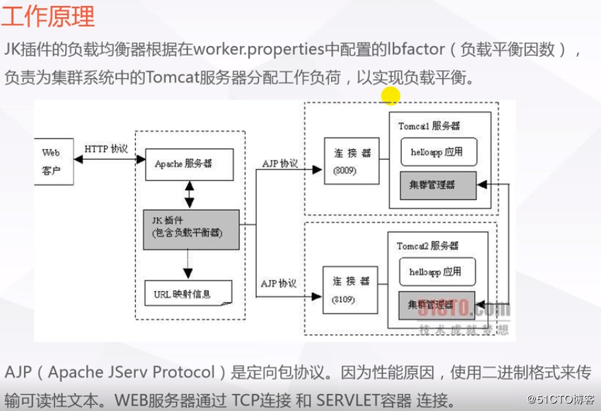 Apache添加JK模块实现tomcat负载均衡