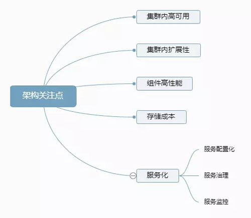 分布式系统中的缓存架构