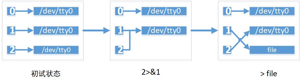 使用Java反弹shell