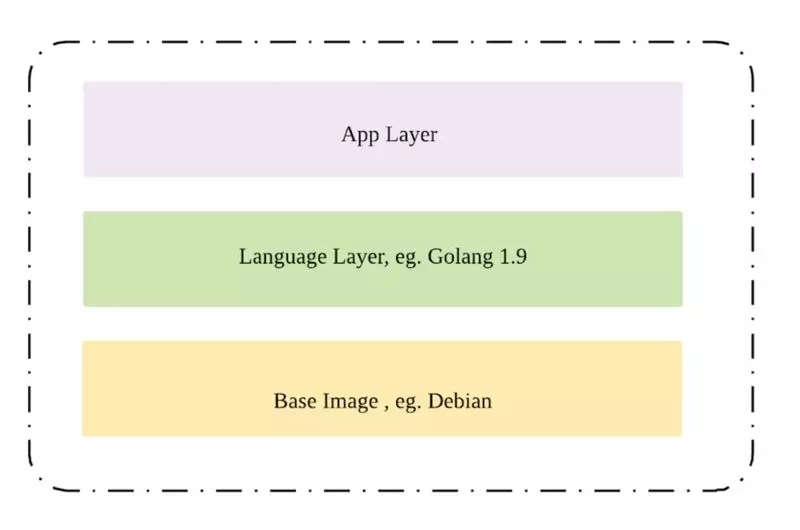 知乎容器化构建系统设计和实践