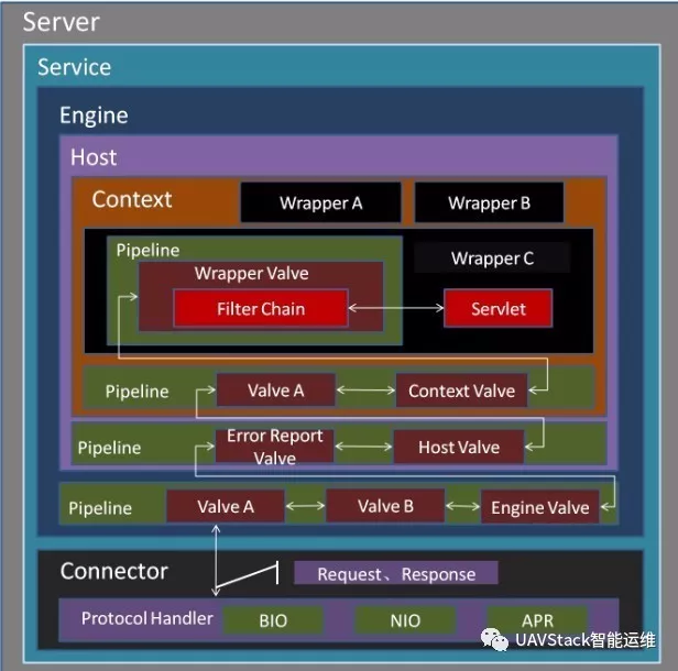 调用链系列二：解读UAVStack中的调用链技术
