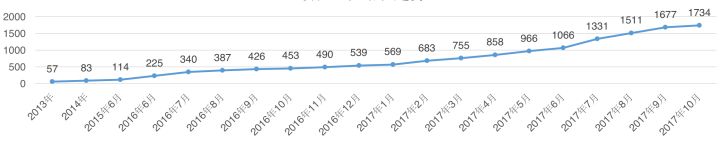 猪八戒网的DevOps进化论
