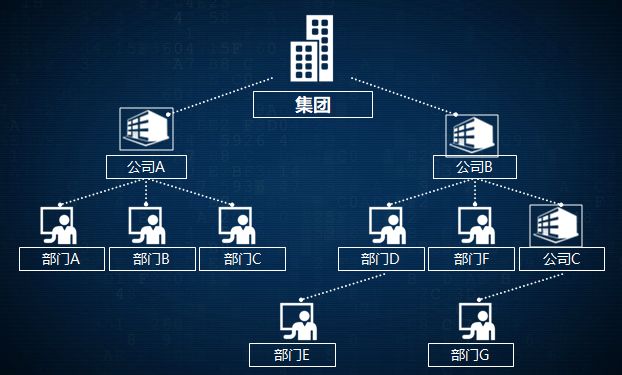 浅谈助力零信任安全架构的云IAM设计
