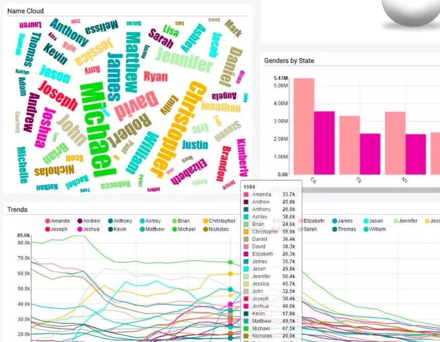 小型公司DevOps落地实践