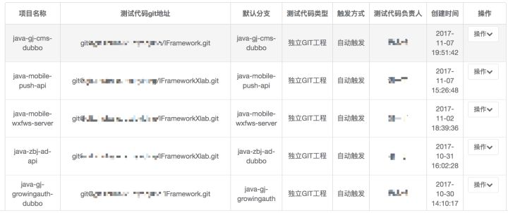 猪八戒网的DevOps进化论