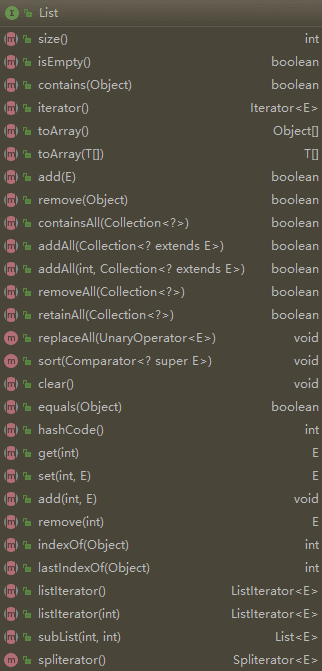 Java核心（四）你不知道的数据集合