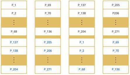 Spring Boot集成Hazelcast实现集群与分布式内存缓存