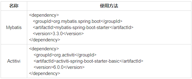 SpringBoot系列一：SpringBoot入门