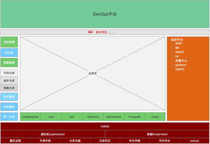 猪八戒网的DevOps进化论