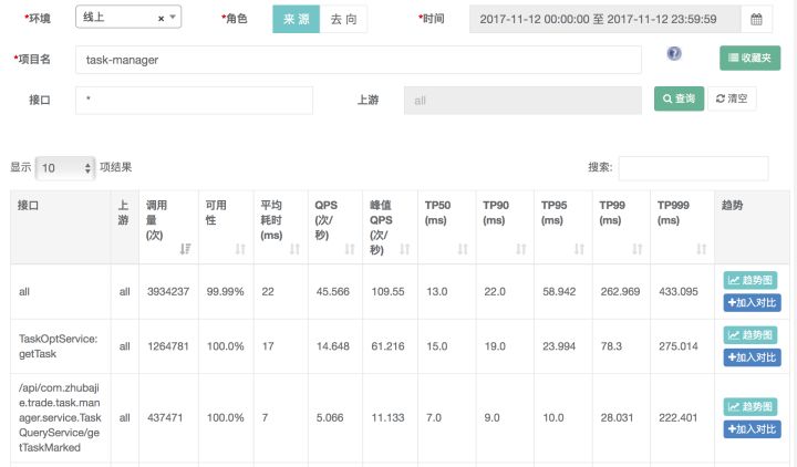 猪八戒网的DevOps进化论