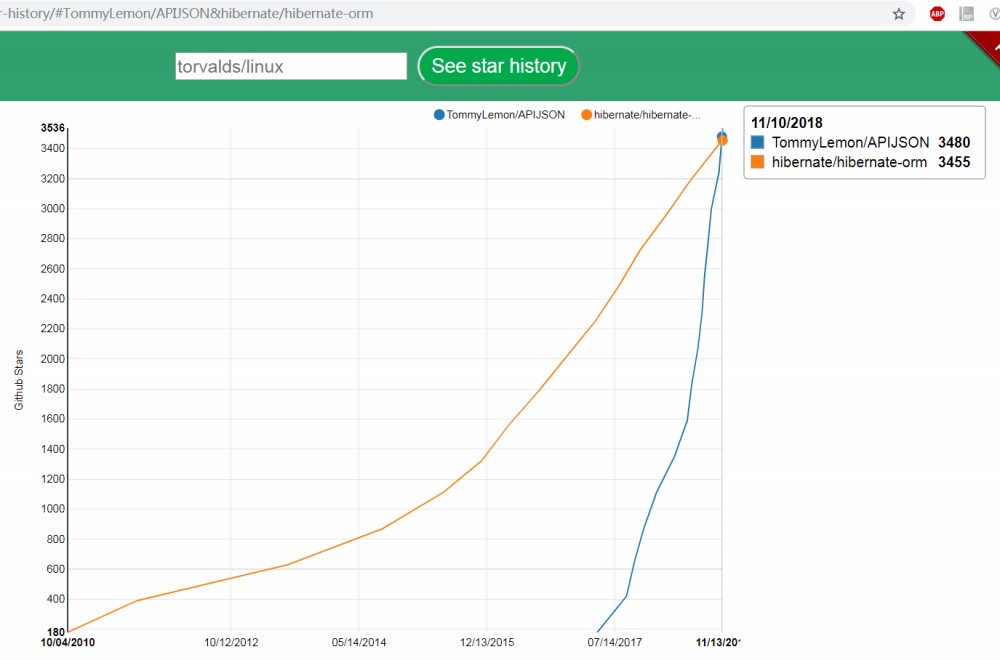 APIJSON 3.1.0 发布，Star 超第2大 ORM 库 Hibernate