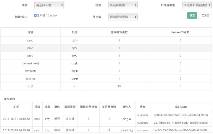 猪八戒网的DevOps进化论
