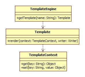 java架构-一些设计上的基本常识