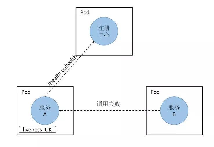 Choerodon 的微服务之路（三）：服务注册与发现 原 荐