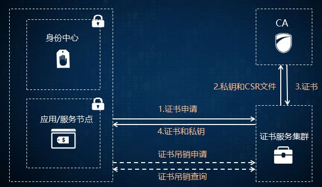 浅谈助力零信任安全架构的云IAM设计