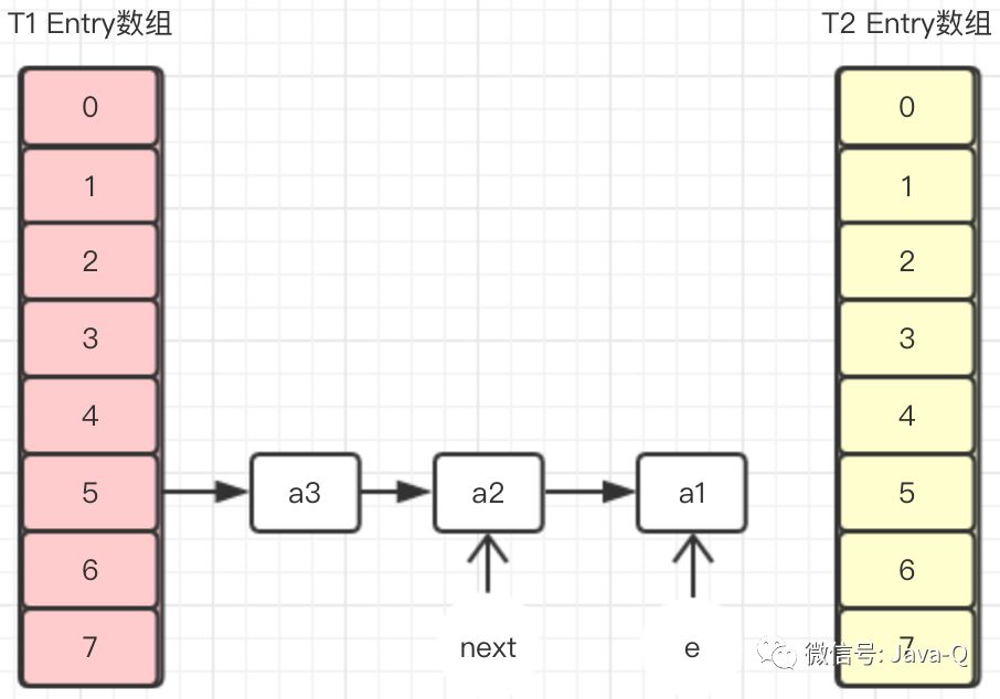 高并发编程：HashMap 深入解析