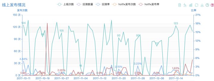 猪八戒网的DevOps进化论