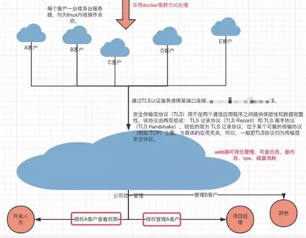 小型公司DevOps落地实践