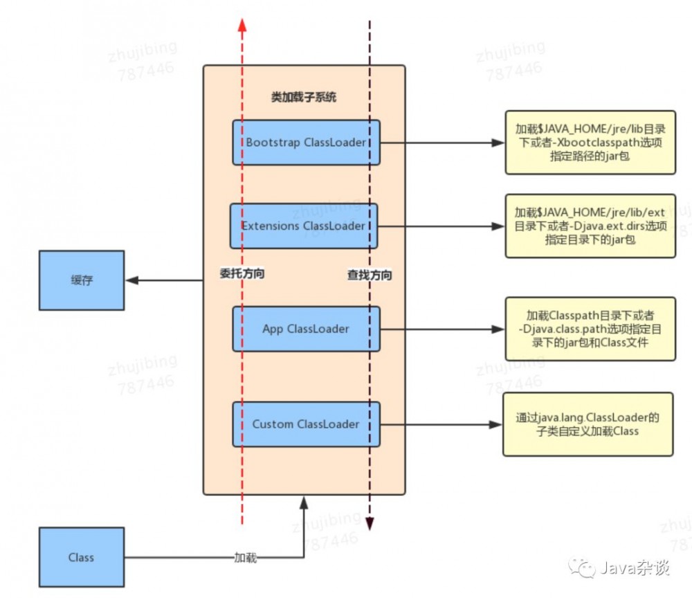 如何修改项目引入 jar 中的代码